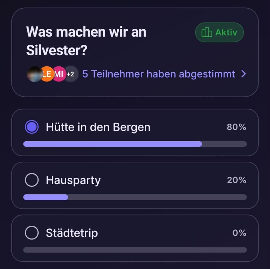 Umfrage in Avygo: „Was machen wir an Silvester?“ Hütte in den Bergen liegt mit 80 % vorn, Hausparty hat 20 %, Städtetrip 0 %. 5 Teilnehmer haben abgestimmt.